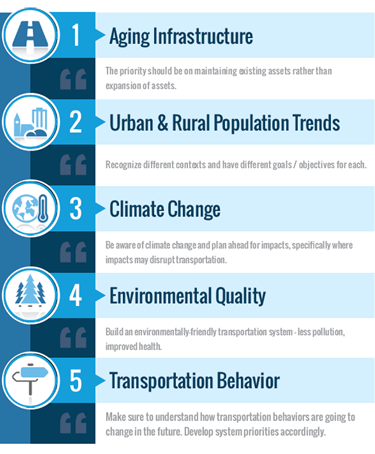 Figure 4-5: Top five most important individual trends